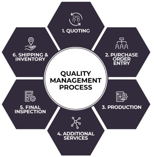 Reliable Metals quality policy for stainless steel sanitary tubes